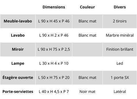 Caractéristiques du meuble de salle de bains Easy Cannettato 01
